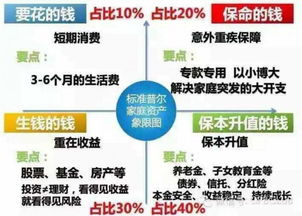 十万做什么能马上赚钱？如何利用这笔资金快速致富