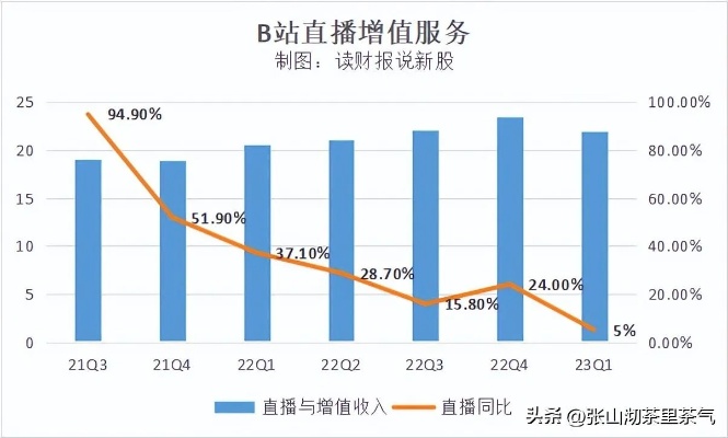 B站赚钱模式大揭秘