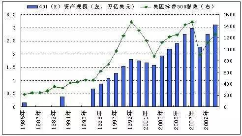 通胀来临，如何把握投资机会实现财富增值