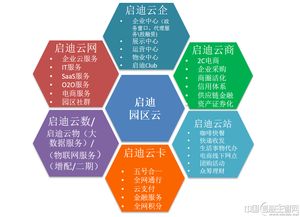 利用小枫实现财富积累，创新方法与商业策略分析