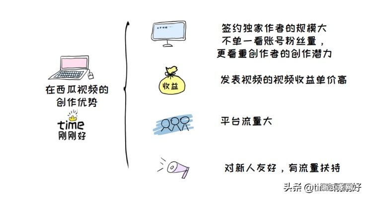 下班后副业做什么赚钱，12个实用建议助你实现财务自由