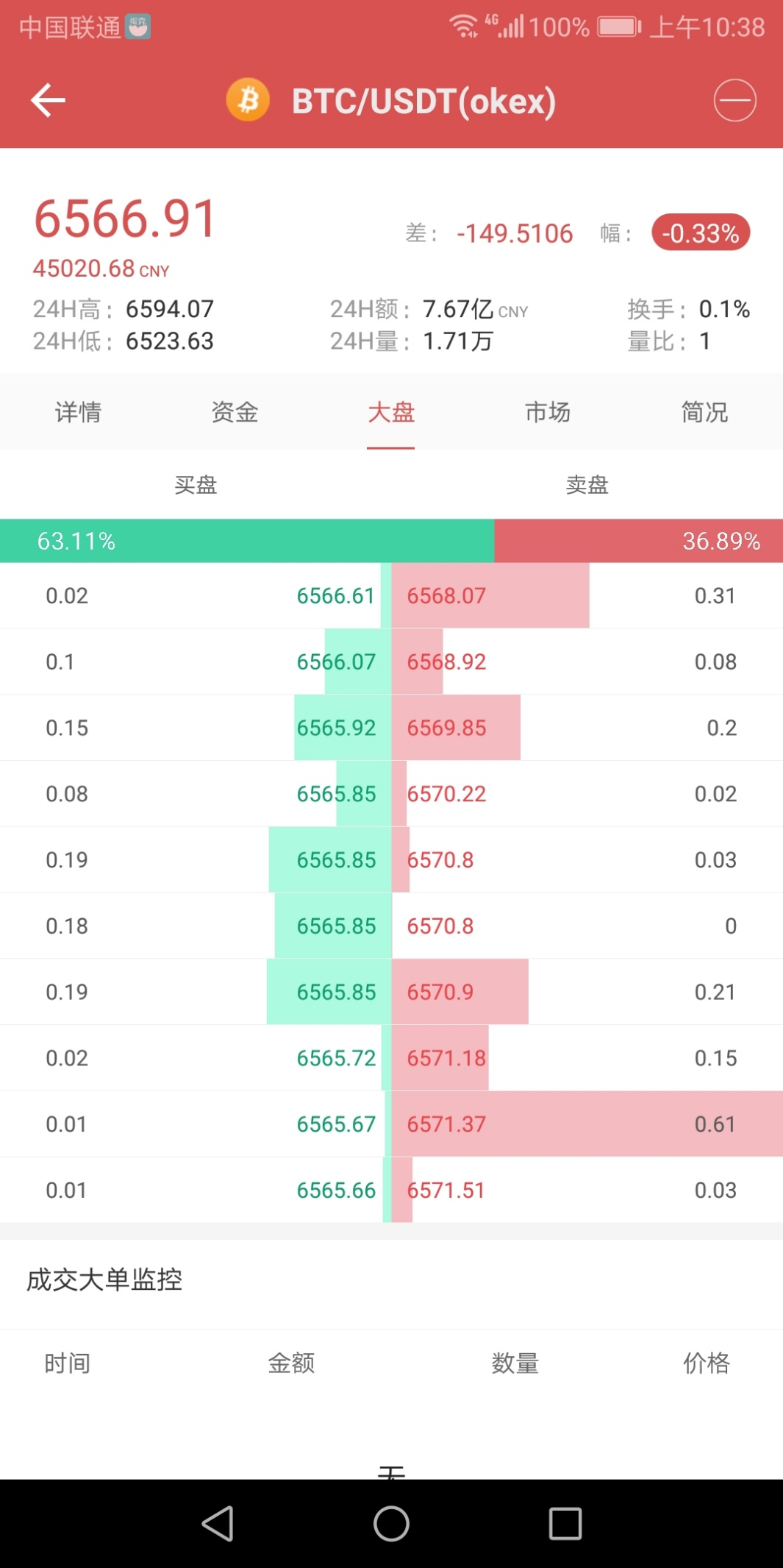 潜力无限的数字货币投资热点