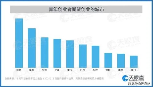 城市赚钱创业做什么合适，探索适合城市的创业项目