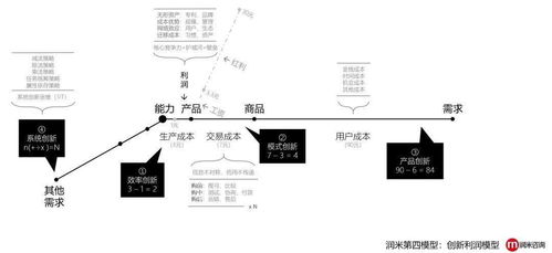 在工地下雨天如何创造额外收入来源