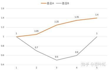 在家躺赚秘籍，懒人也能快速实现财富自由