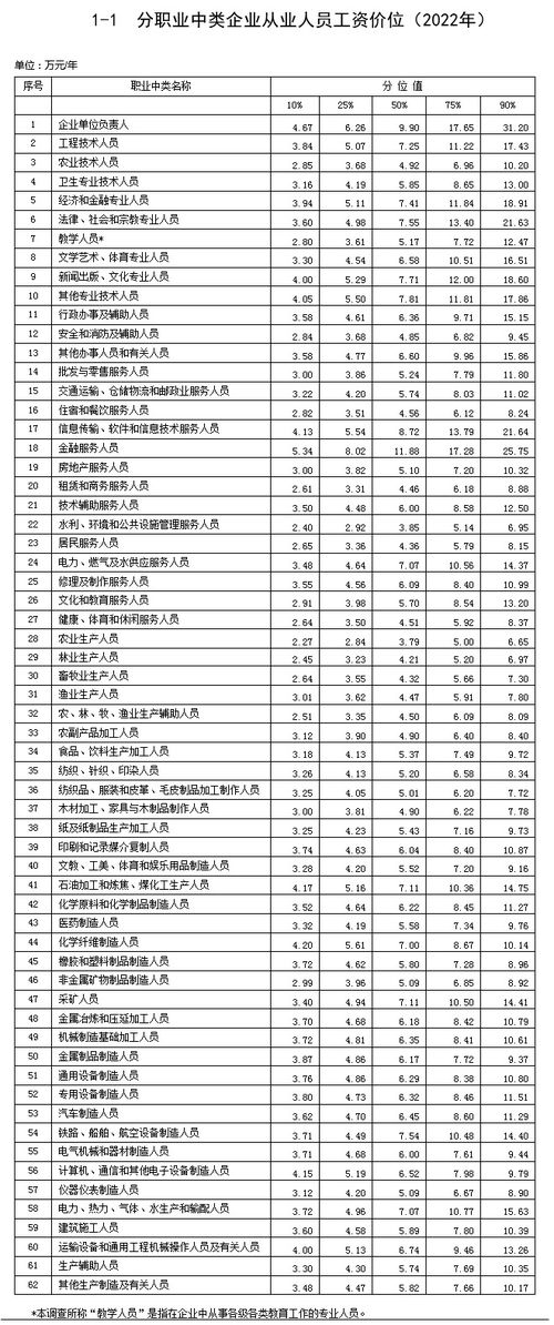 工厂中收入不高的工作职业