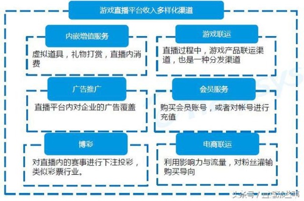 新人做直播最赚钱的行业和方法