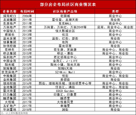 魏都区商业蓝海，探索最有利可图的生意路径