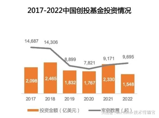 2022年投资做什么赚钱？