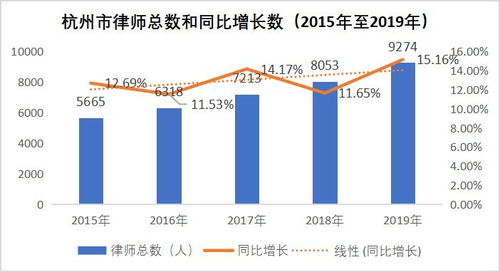 律师行业的高收入与低利润之谜