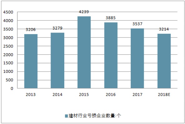 建材行业的未来趋势与赚钱秘籍