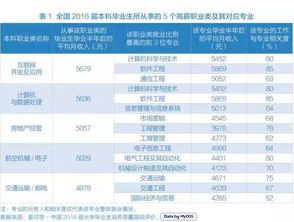 电工转型指南，探讨电工职业发展前景及高薪工作方向