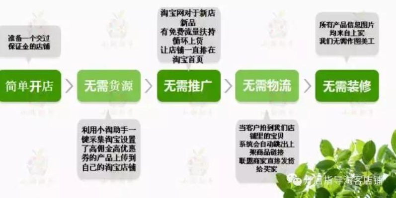 草莓网店的盈利之道，如何在众多类目中脱颖而出