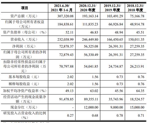 北京男士销售赚钱秘笈，打造独特个人品牌，提升销售技巧，实现财务自由