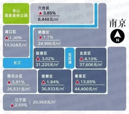 南京投资赚钱的最佳选择