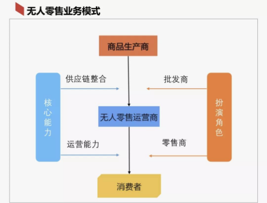 探索港口码头的无限商机，如何选择最具盈利能力的业务模式