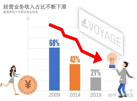 券商分部赚钱业务大揭秘，探寻投资银行、自营业务与研究分析的盈利之道