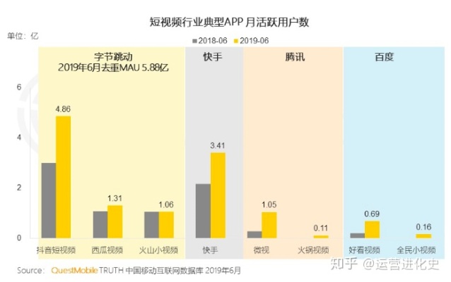 短视频流行做什么赚钱