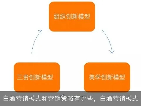 白酒行业高利润赚钱秘籍，如何打造独具特色的战略与营销策略