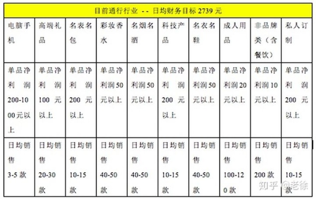 首尔赚钱最多的行业揭秘，掌握这些行业，轻松实现财务自由