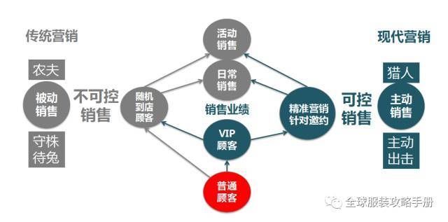 营销专业如何帮助创业项目实现盈利增长