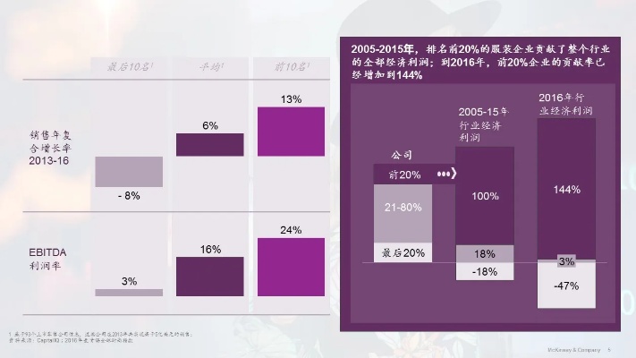 时尚产业新视角，揭秘服装行业中最具盈利潜力的五大类目