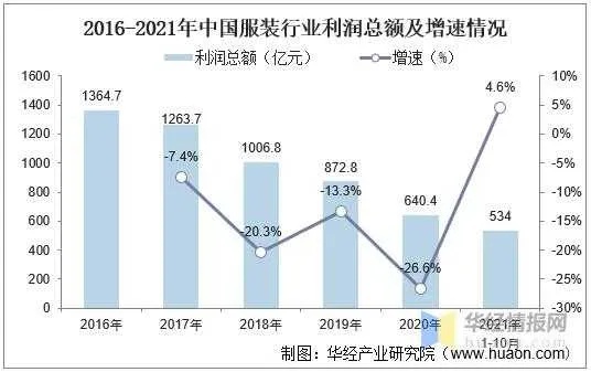 时尚产业新视角，揭秘服装行业中最具盈利潜力的五大类目