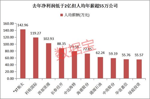 同达集团，走向多元化盈利之路