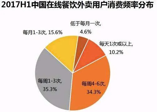 外卖市场解析，哪些品种最容易赚钱