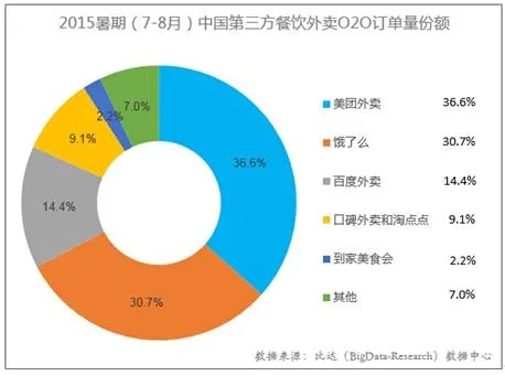 外卖市场解析，哪些品种最容易赚钱