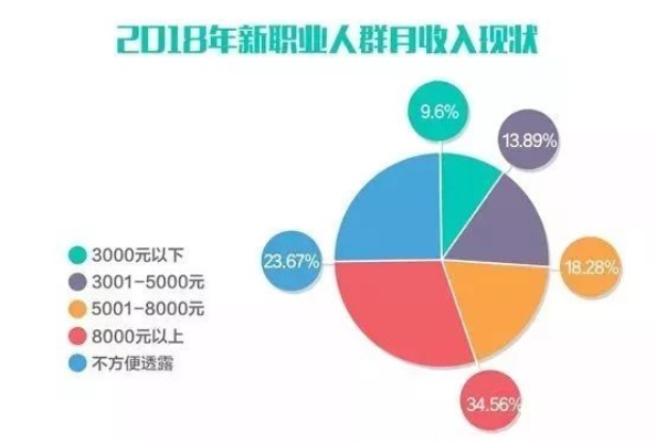 宜阳就业市场分析，哪些行业和职业有较高的薪资潜力