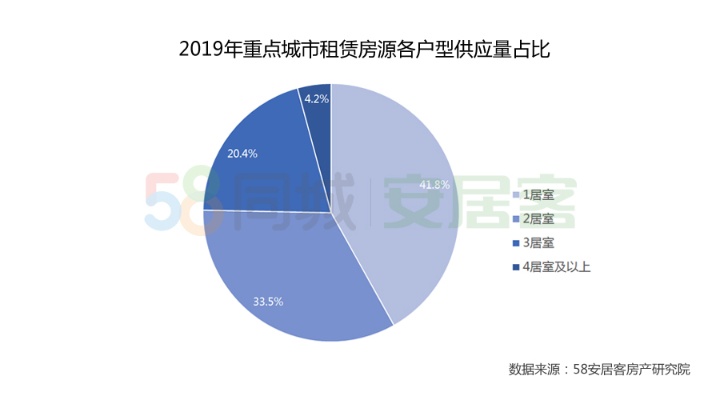 城市租赁新趋势，如何利用闲置空间创造稳定收入