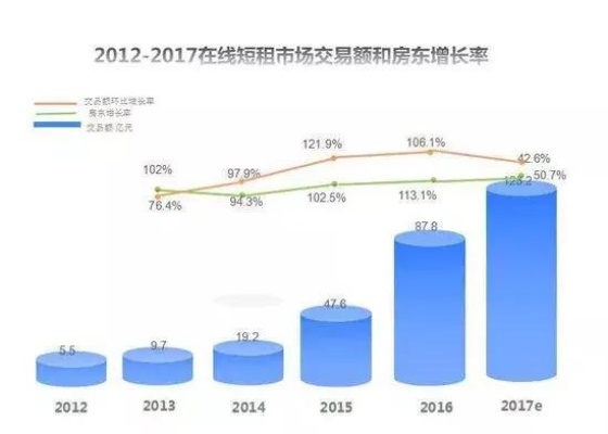 城市租赁新趋势，如何利用闲置空间创造稳定收入