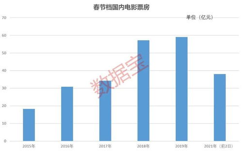 北京投资热潮，哪些行业最具盈利潜力