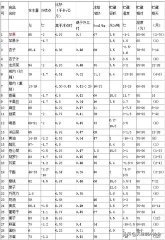 冻库做什么冻品赚钱？—探索冻品行业的商机