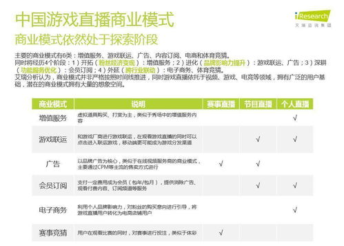 直播行业盈利模式全解析，哪些领域更赚钱