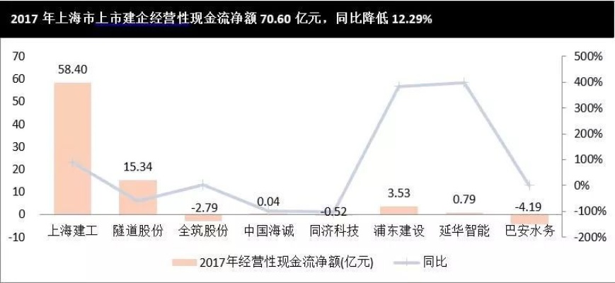 上海经商做什么最赚钱？揭秘高利润行业