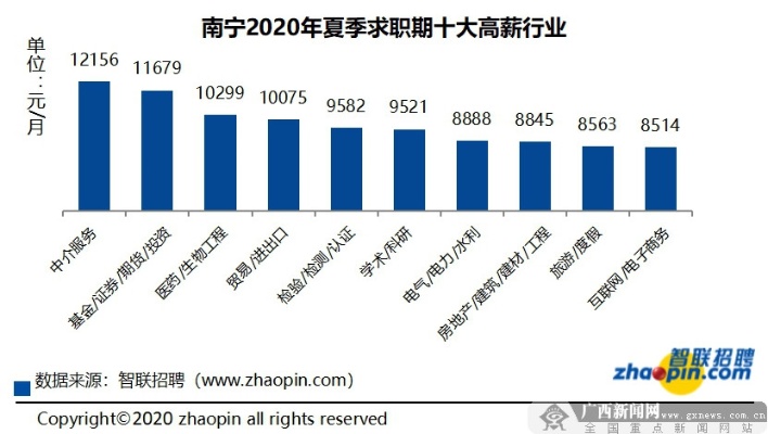 南宁创业指南，探讨在南宁哪些行业具有投资潜力及盈利前景