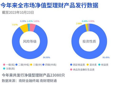 汉台区生意选择指南，探索高收益的创业领域