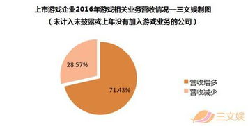 公司里做什么业务赚钱？