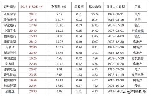 贵阳做什么产品好赚钱