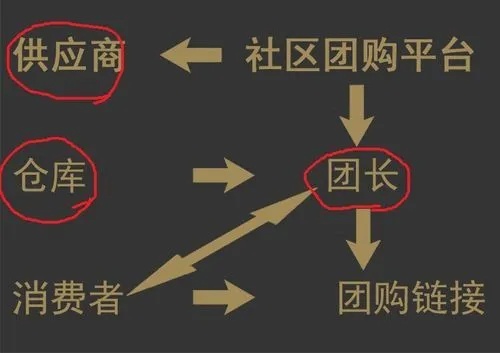 团购做什么能赚钱，打造高回报的团购商业模式攻略