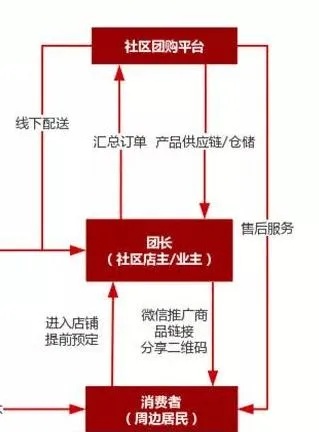 团购做什么能赚钱，打造高回报的团购商业模式攻略