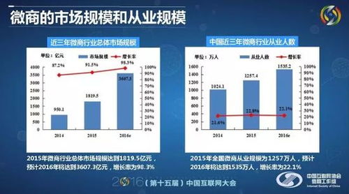 泰安创业指南，探讨哪些生意在泰安最具盈利潜力