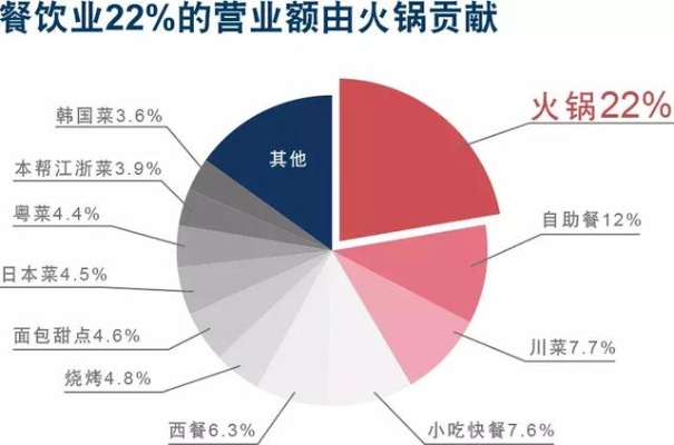 人流稀少时期的餐饮行业新机遇，如何在低消费时期实现盈利