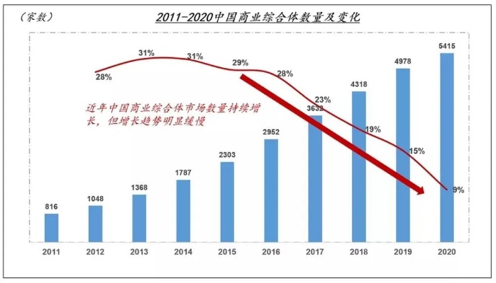 人流稀少时期的餐饮行业新机遇，如何在低消费时期实现盈利