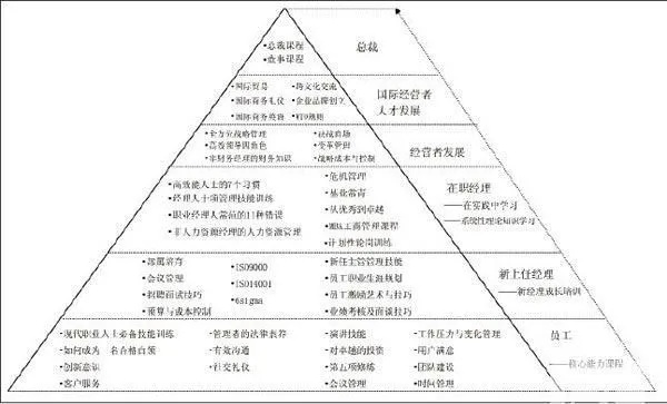 探索未来，如何选择最有利可图的职业道路