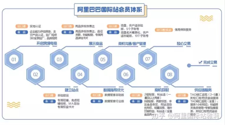 在阿里能做什么赚钱？探索阿里巴巴的多元化盈利途径