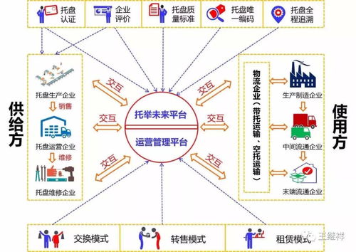 物流基地如何实现盈利增长，创新模式与多元化发展