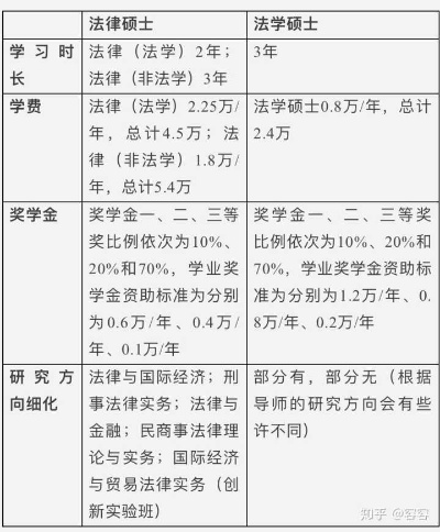 法学硕士做什么赚钱？